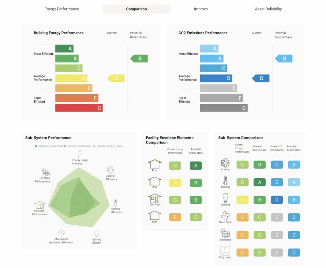 Lastfootprint (German startup – side project)